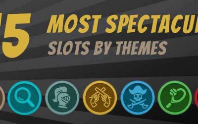 35 Most Spectacular Slots by Themes