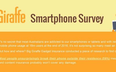 How Do Australians Break Their Smartphone