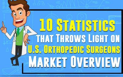 US Orthopedic Surgeons Market Overview