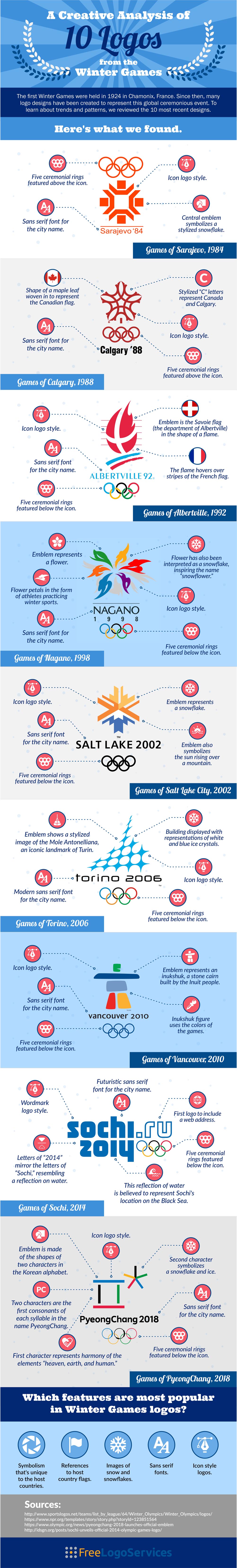 Olympic logo designs