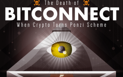 The Death Of Bitconnect