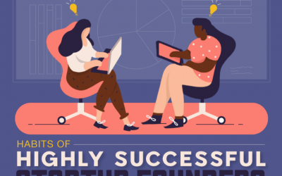 Habits Of Highly Successful Startup Founders