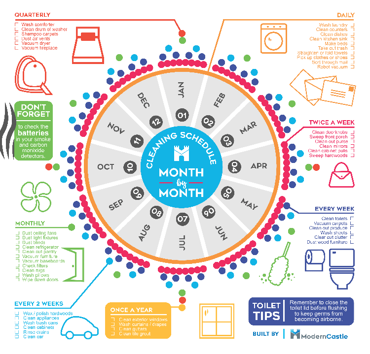 House Cleaning Schedule