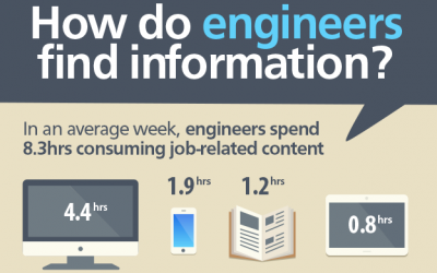 How Do Engineers Find Information?