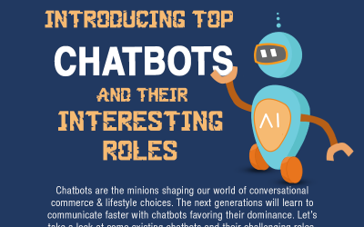 Introducing Top Chatbots & Their Interesting Roles