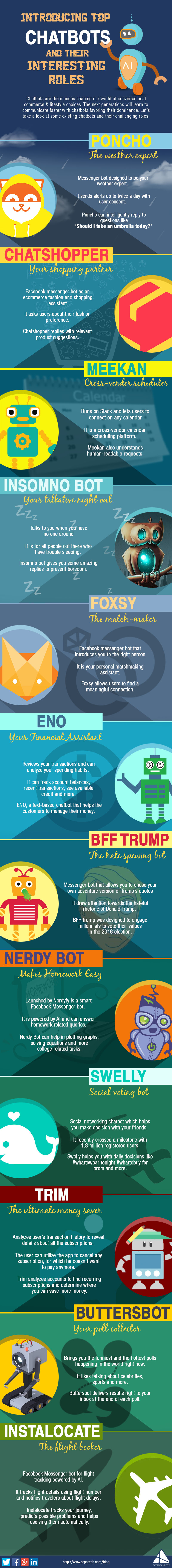 Introducing Top Chatbots & Their Interesting Roles