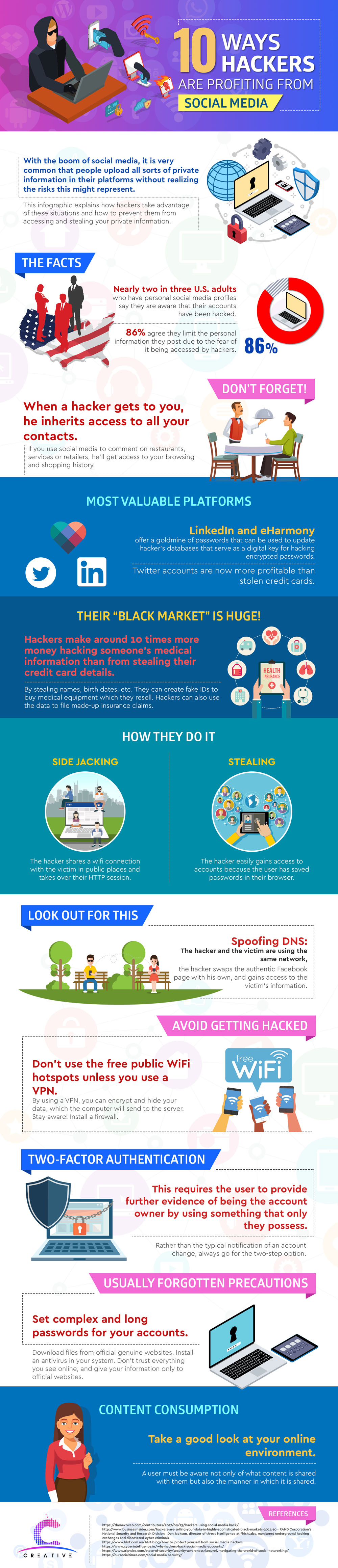 How Hackers Steal Your Data From Social Media [Infographic]
