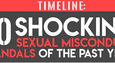 20 Shocking Sexual Misconduct Scandals