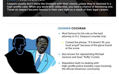 6 Most Prolific Lawyers