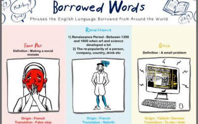 Borrowed Words: The Surprising Origin of Words Used in English