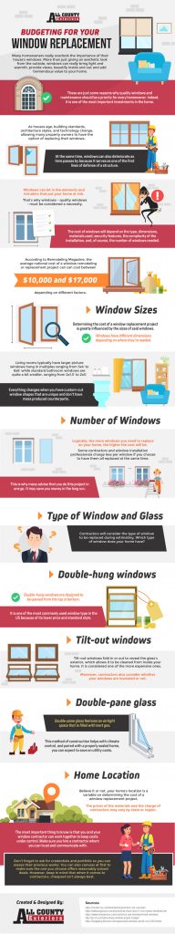 Budgeting for Your Window Replacement [Infographic]