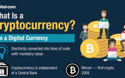 What is a Cryptocurrency?