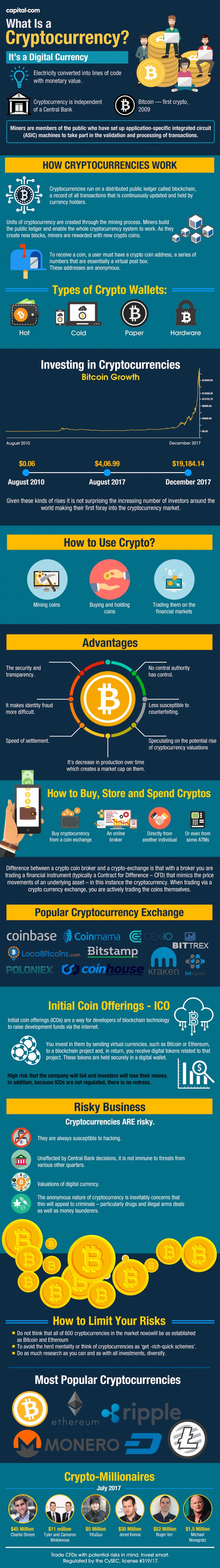 What is a Cryptocurrency?
