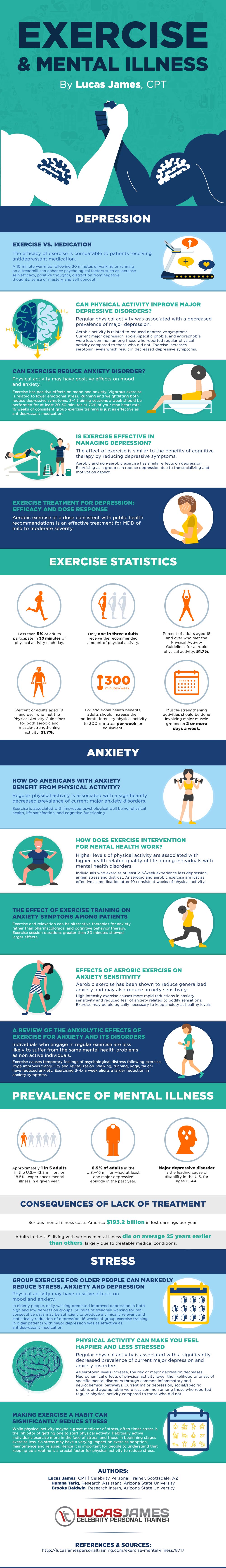 Exercise & Mental Illness