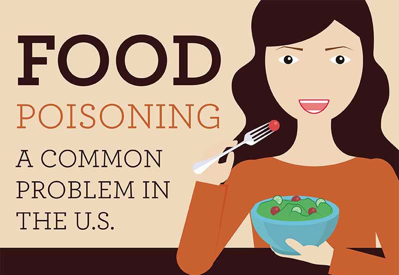 Food Poisoning A Common Problem In the United States [Infographic]