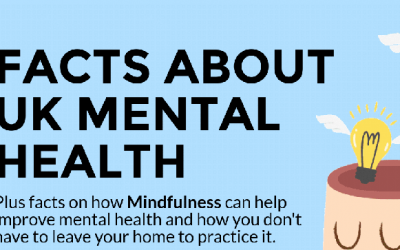 11 Facts About UK Mental Health and Mindfulness