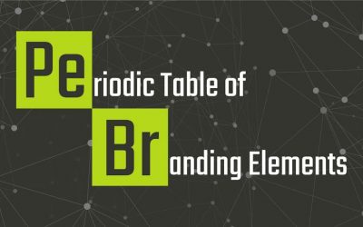 The Periodic Table of Branding Elements