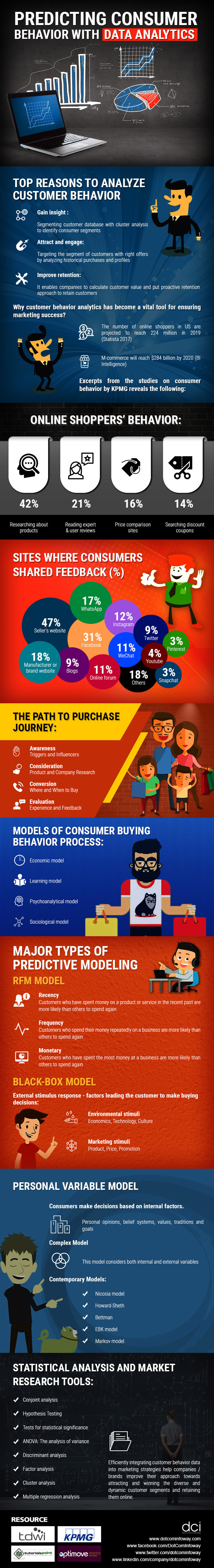 Predicting Consumer Behavior with Data Analytics