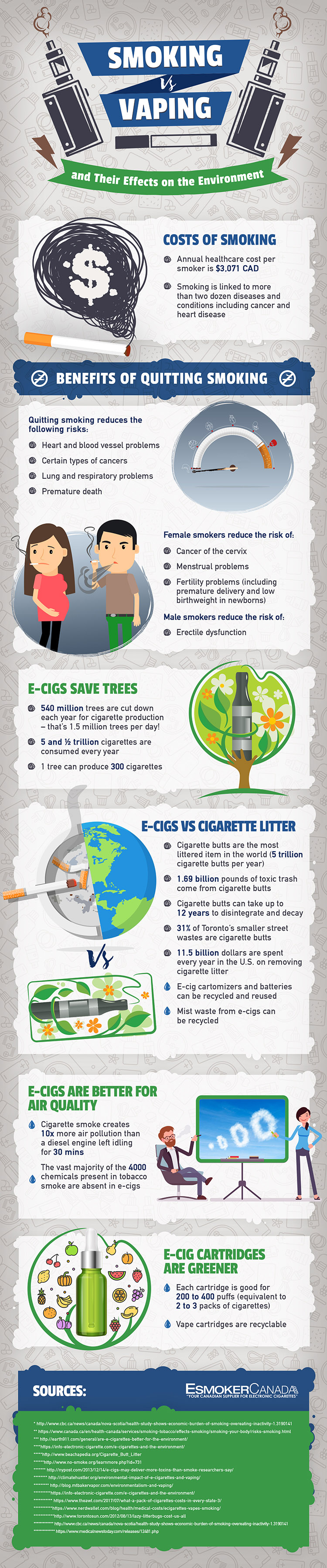 Smoking Vs Vaping and Their Effects on the Environment