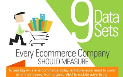 9 Data Sets Every Ecommerce Company Should Measure