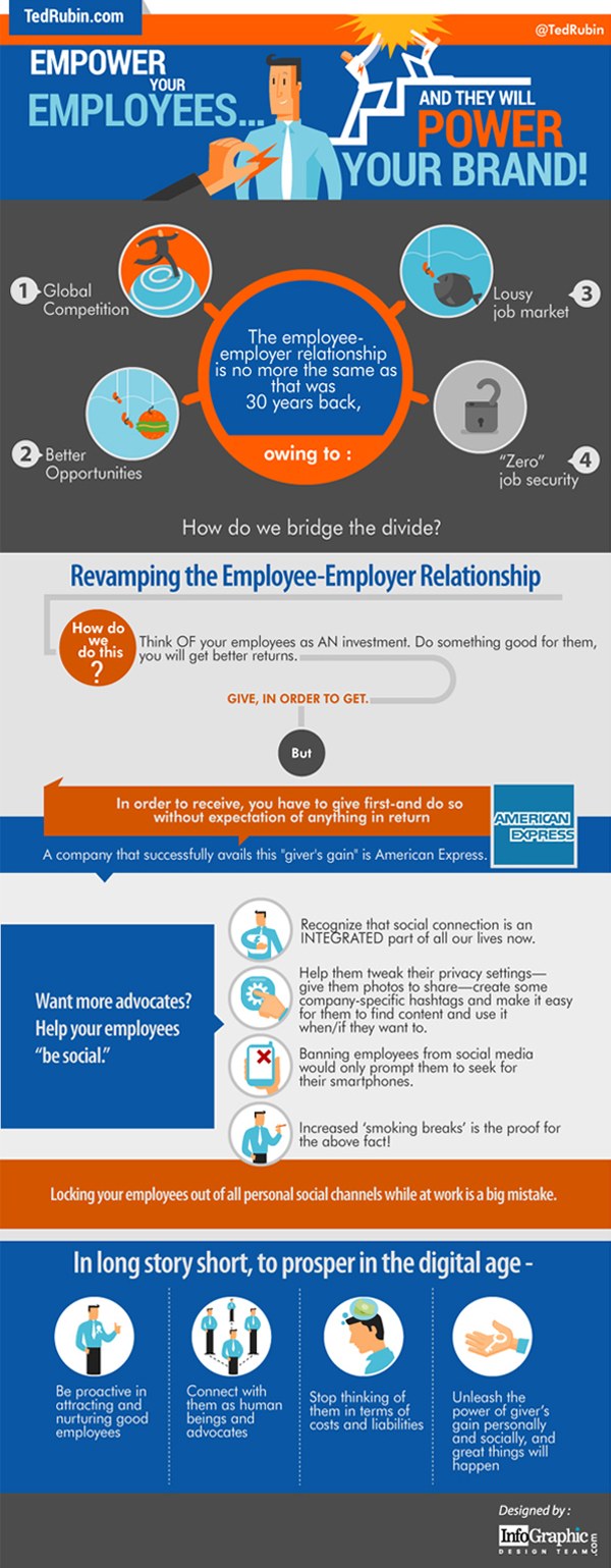 Empower Your Employees