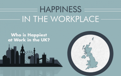 Happiness in the Workplace in the UK