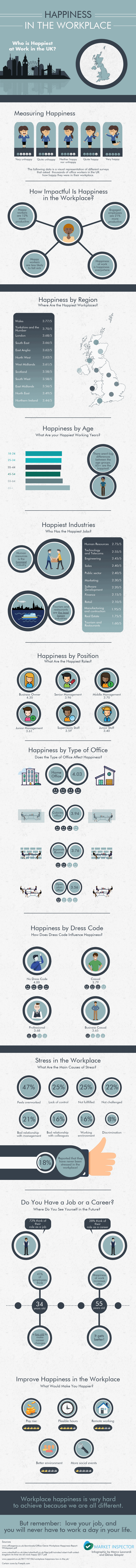 Happiness in the Workplace in the UK
