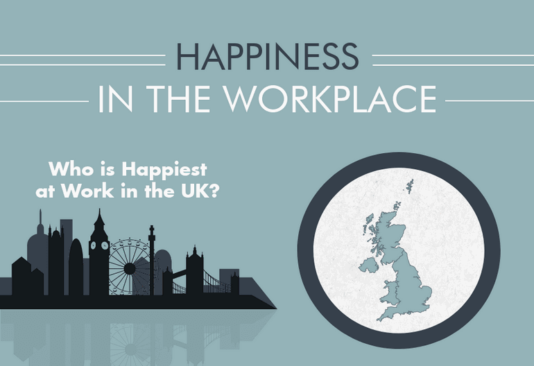 Happiness in the Workplace in the UK [Infographic]