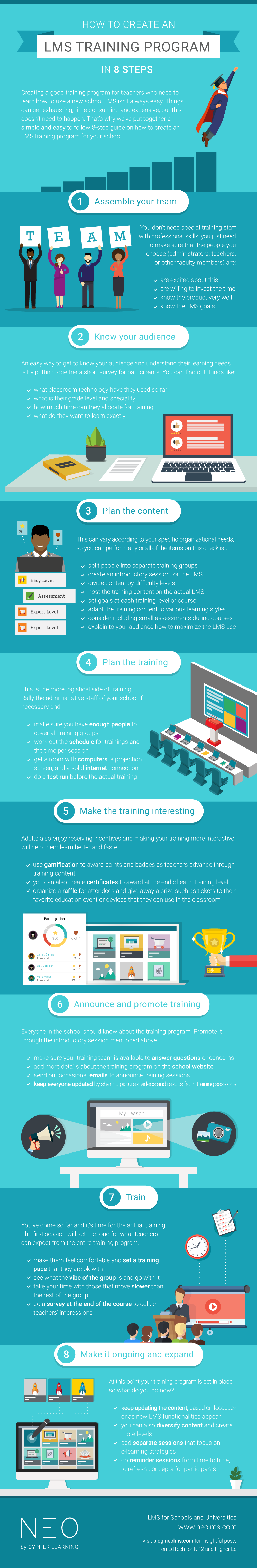 How to Create an LMS Training Program in 8 Steps