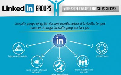 Linkedin Groups – Your Secret Weapon For Sales Success