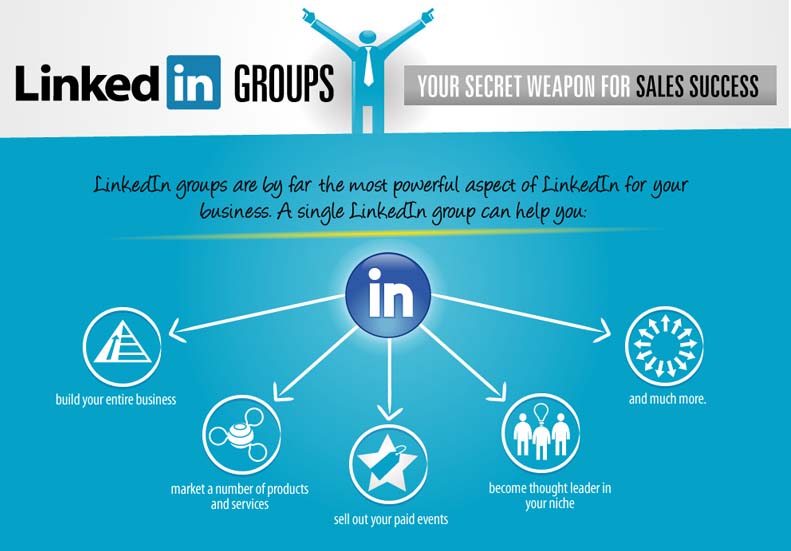 Linkedin Groups Your Secret Weapon For Sales Success [Infographic]