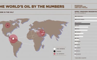Are We in the Middle of an Oil Crisis?