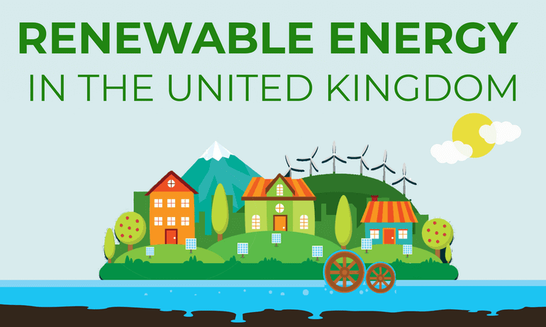 Renewable Energy In The United Kingdom [Infographic]