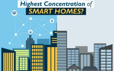 What Cities Have the Highest Concentration of Smart Homes?