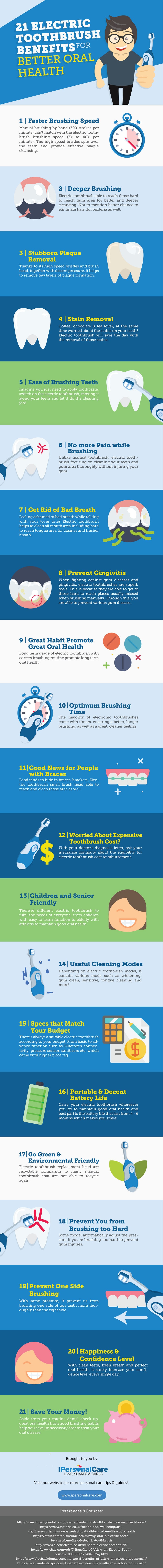 21 Electric Toothbrush Benefits for Better Dental Health