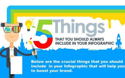 5 Things You Should Always Include in Your Infographic