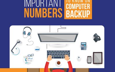 Important Numbers to Know on Computer Backups