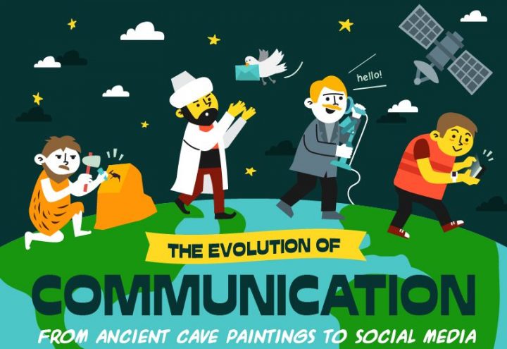 evolution of communication