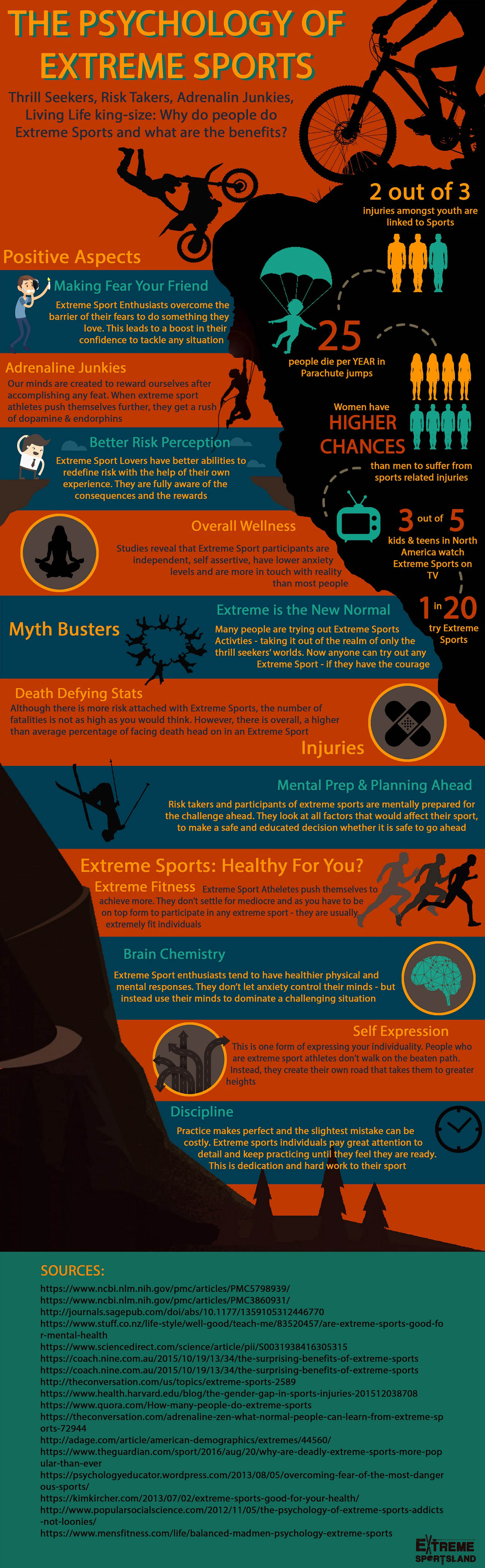 The Psychology Of Extreme Sports [Infographic]