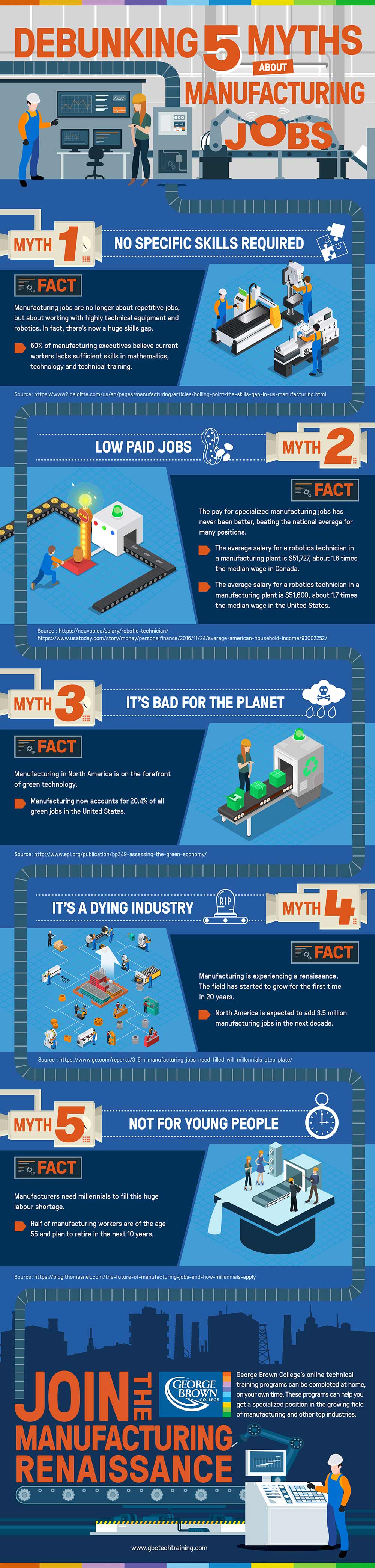 Debunking 5 Myths About Manufacturing Jobs