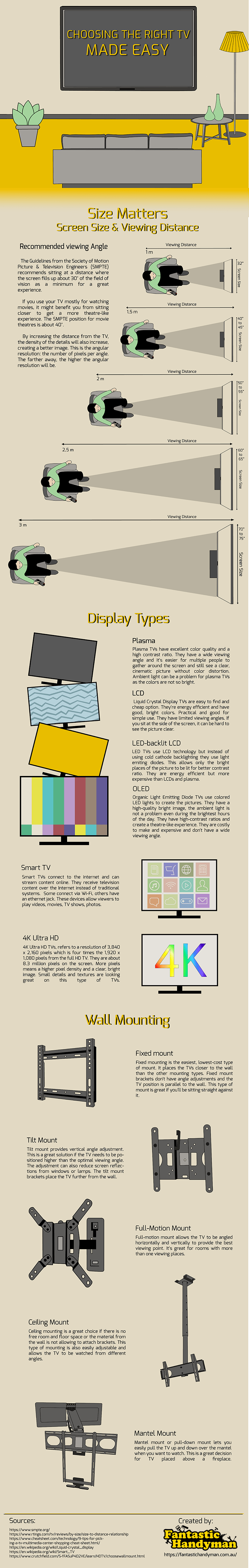 How to Choose the Perfect TV