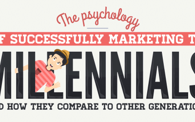 The Psychology of Successfully Marketing to Millennials