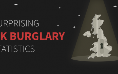 Surprising UK Burglary Statistics