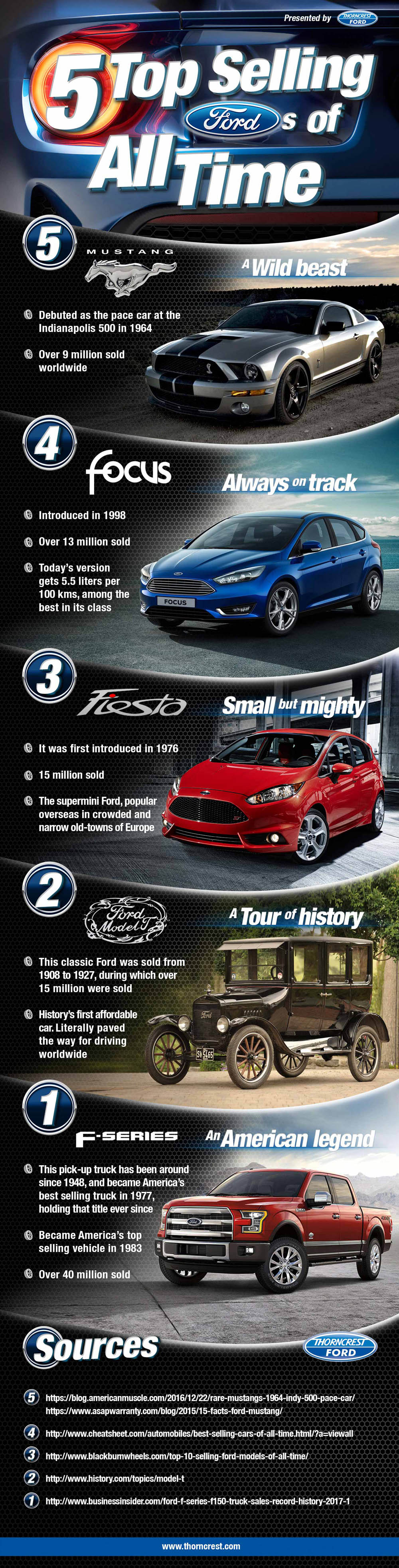 5 Top Selling Fords of All Time