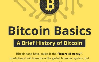 A Brief History of Bitcoin