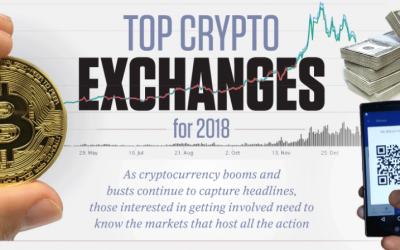 Top Crypto Exchanges For 2018