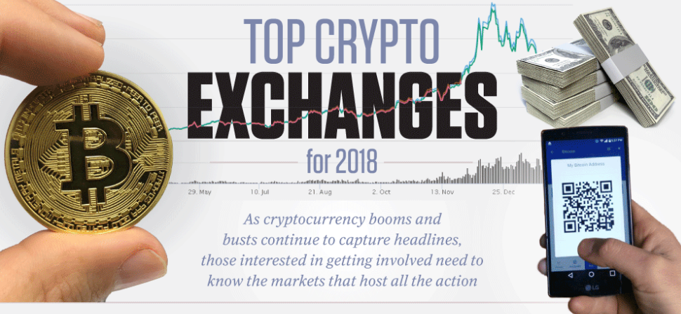 best crypto exchange 2018