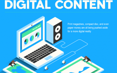 History Of Digital Content