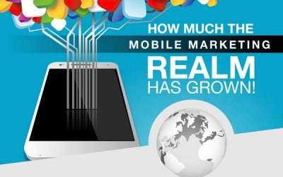 Growth of the Mobile Marketing Realm