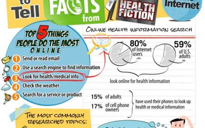 Health Facts or Health Fiction?